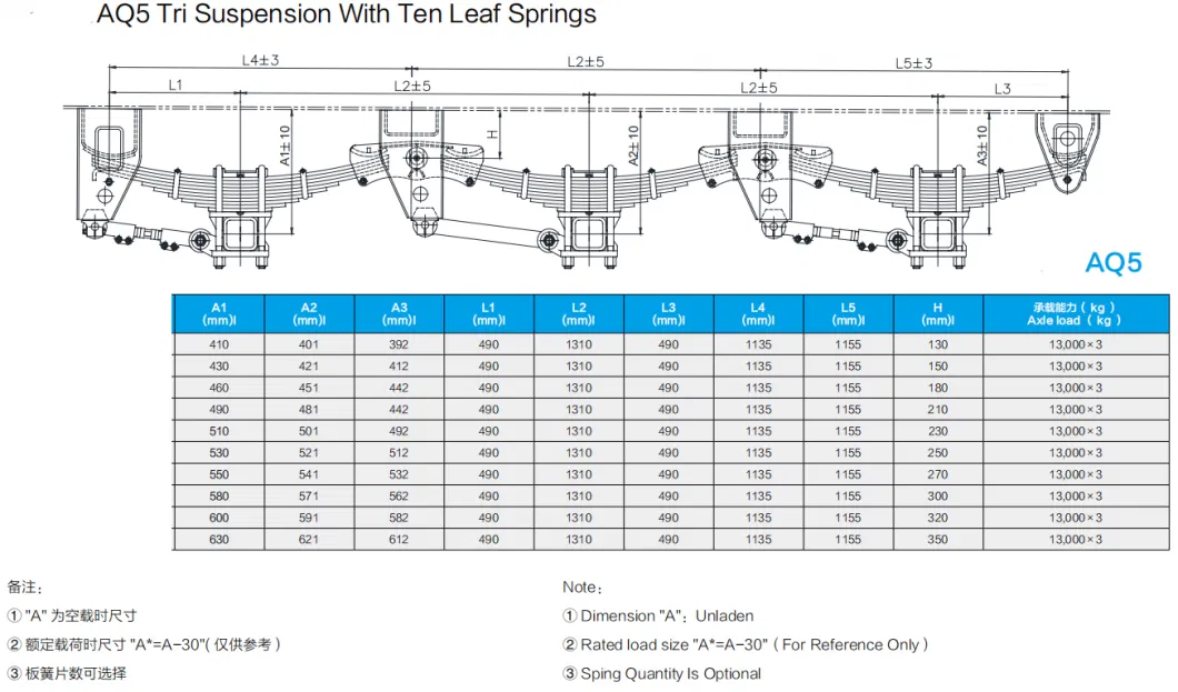 Truck Suspension Parts for Mercedes/Volvo/Scania/Man/Renault/Daf/Iveco/Tatra/Trailer/Tractors/Dumpers/Cargo Trucks/Light Trucks/Heavy Truck/ Engine /Brake Parts