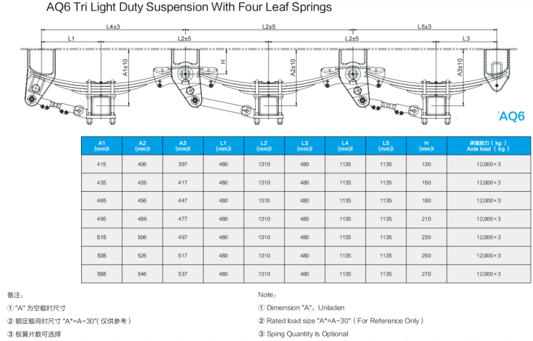 Truck Suspension Parts for Mercedes/Volvo/Scania/Man/Renault/Daf/Iveco/Tatra/Trailer/Tractors/Dumpers/Cargo Trucks/Light Trucks/Heavy Truck/ Engine /Brake Parts