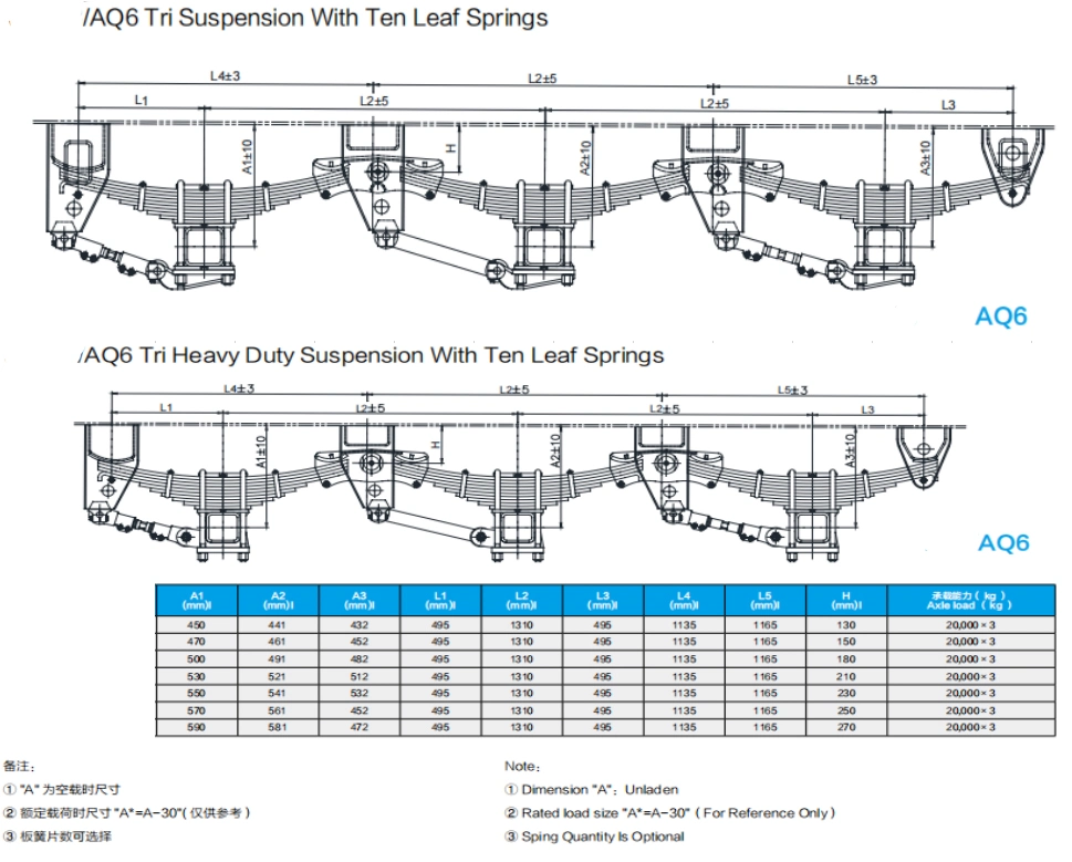 Truck Suspension Parts for Mercedes/Volvo/Scania/Man/Renault/Daf/Iveco/Tatra/Trailer/Tractors/Dumpers/Cargo Trucks/Light Trucks/Heavy Truck/ Engine /Brake Parts